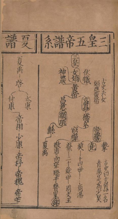 东莱先生增入正义音注史记详节.二十卷.首1卷.宋.吕祖谦.撰.宋末元初建阳刊本