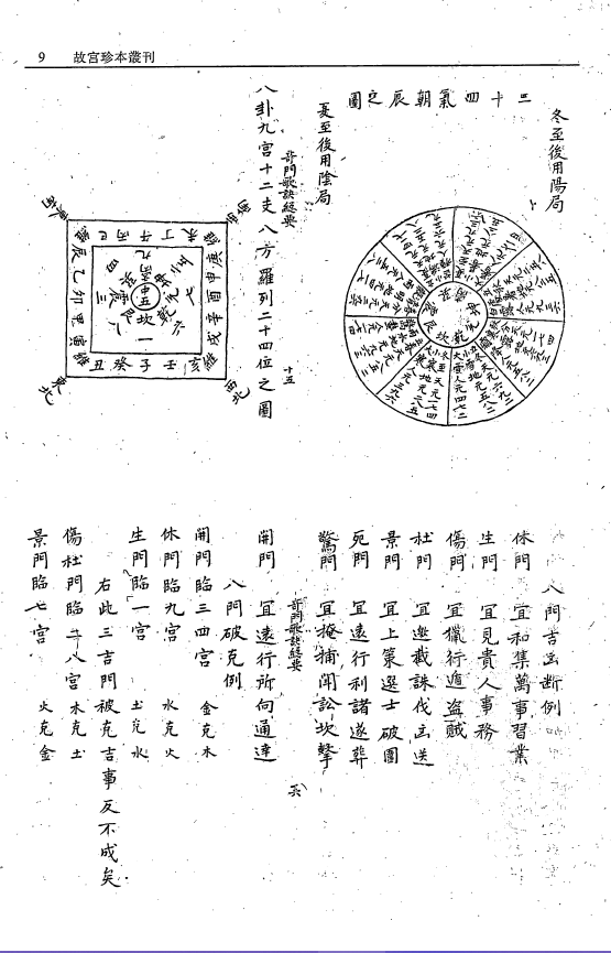 奇门遁甲+奇门遁甲全局+奇门遁甲备览+遁甲奇门捷要 (黑白版)pdf